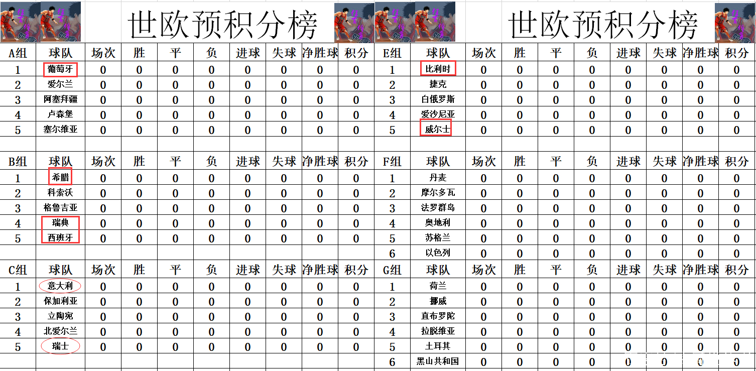 比利时碾压中国，C罗刷新纪录