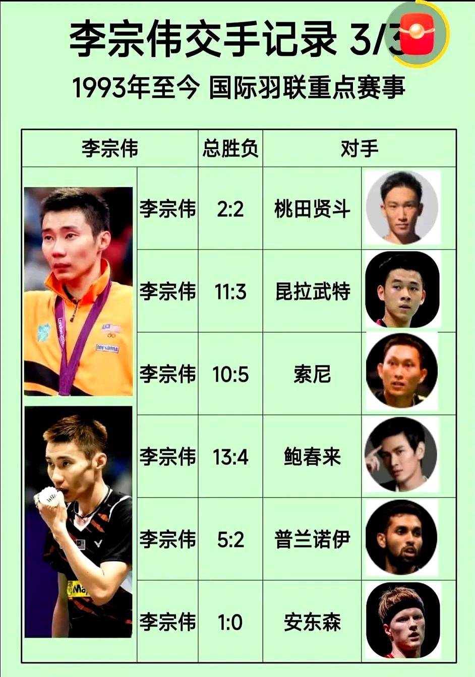 中国羽毛球队鏖战泰国羽毛球队，李宗伟绝境逆转